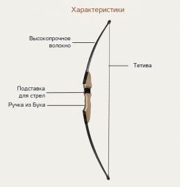 Рекурсивный лук RANGER