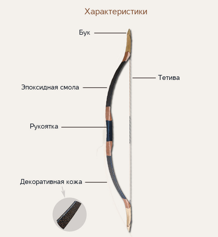 Спортивный лук NOMAD